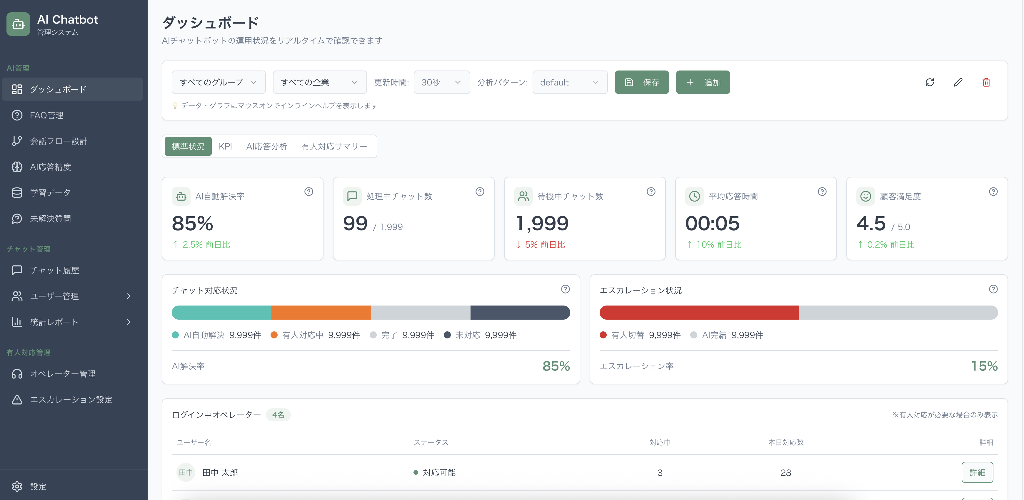 AIチャットボット管理システム