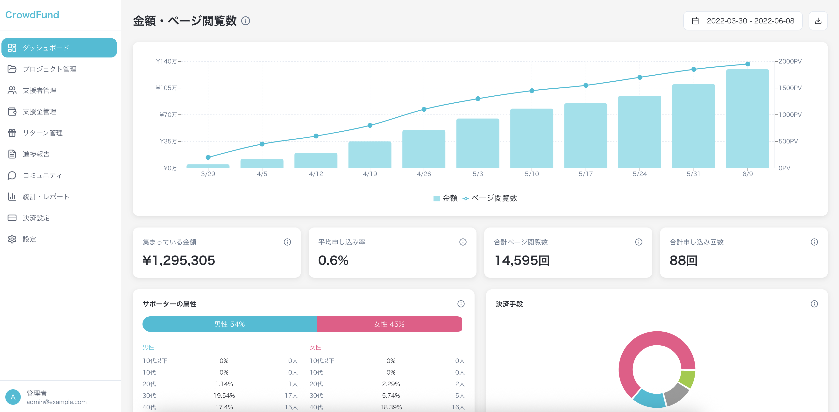 クラウドファンディングサイト