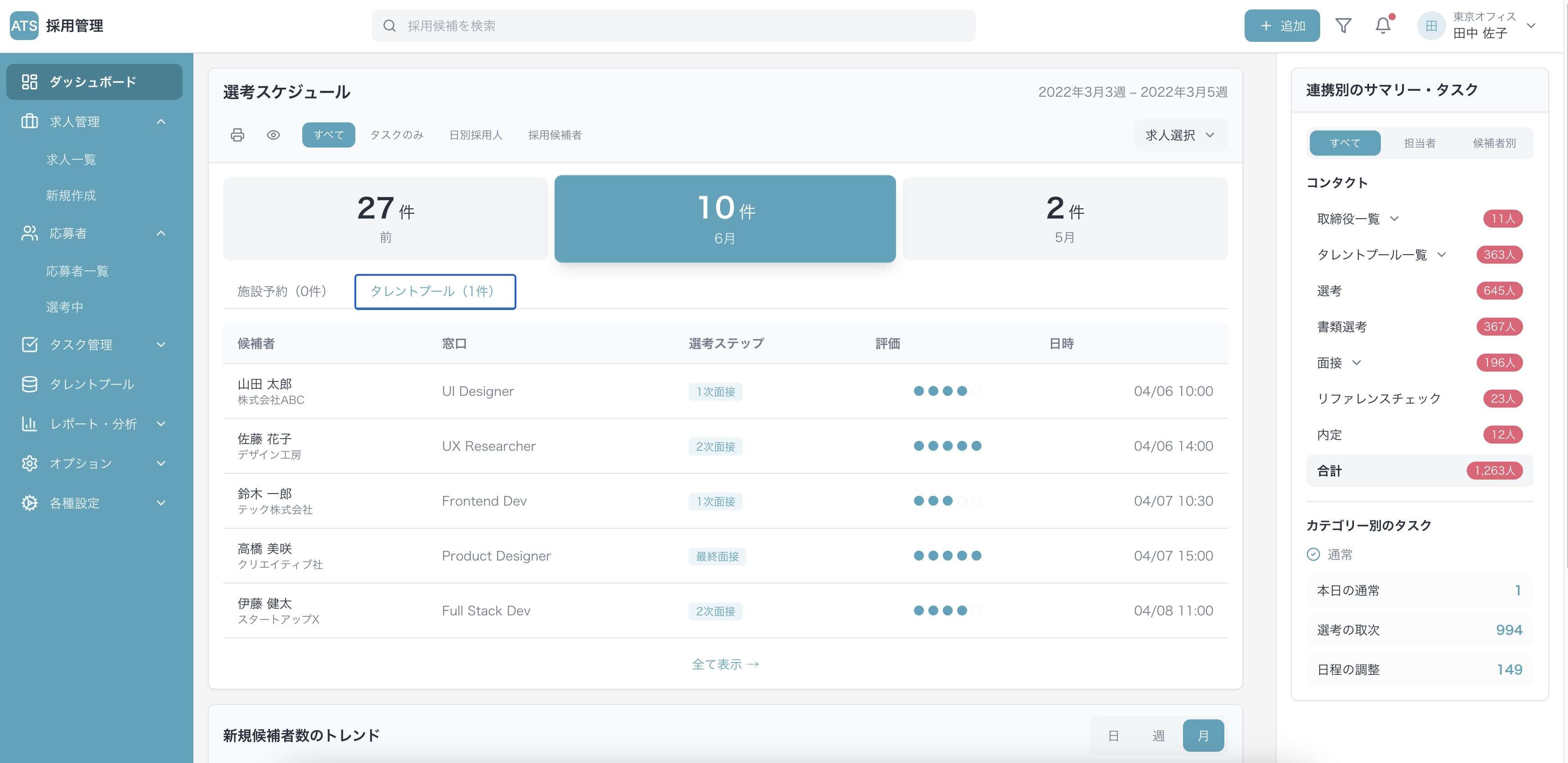 求人・採用管理システム