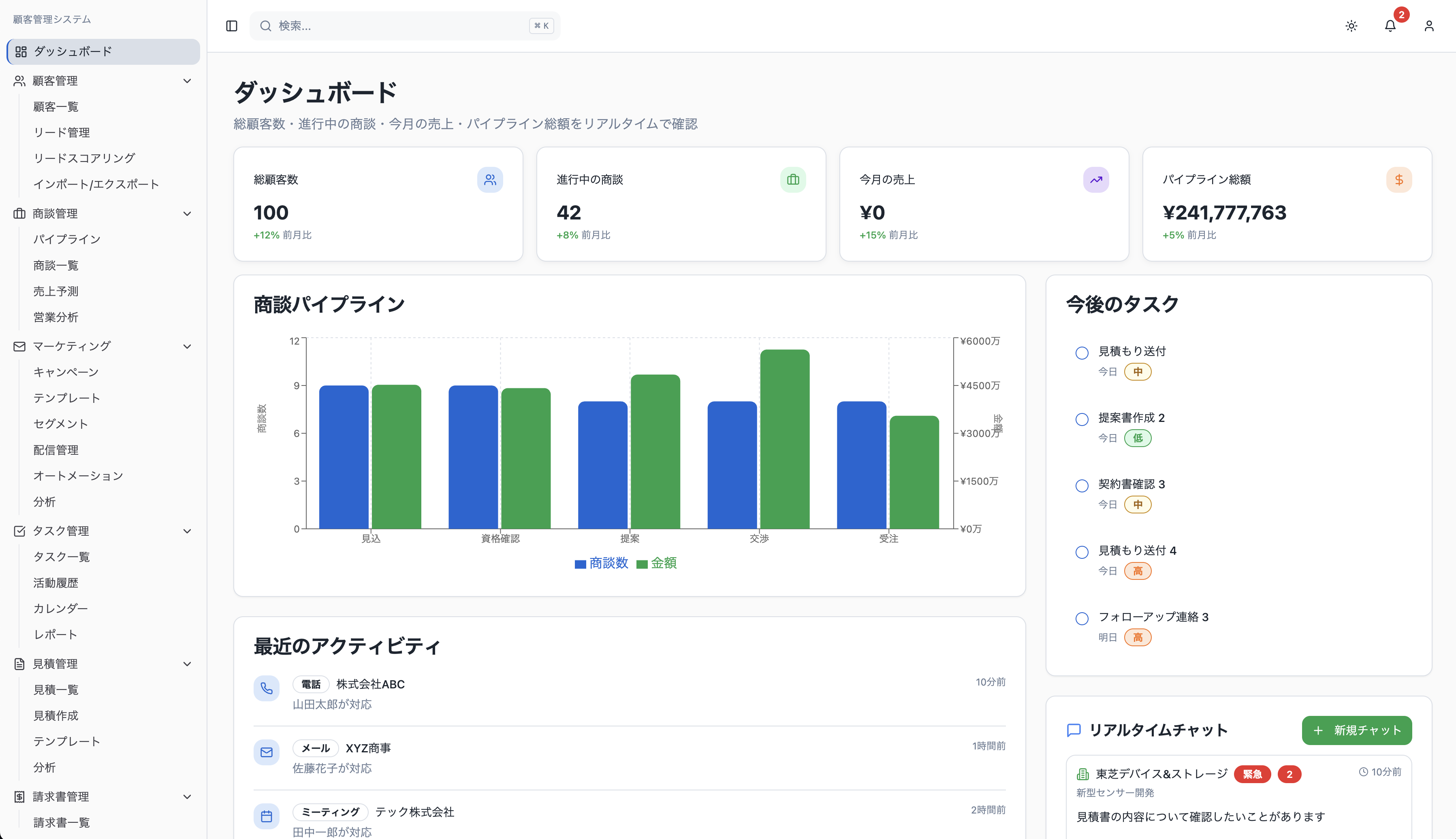 顧客管理CRM