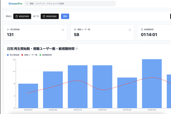 動画配信プラットフォーム