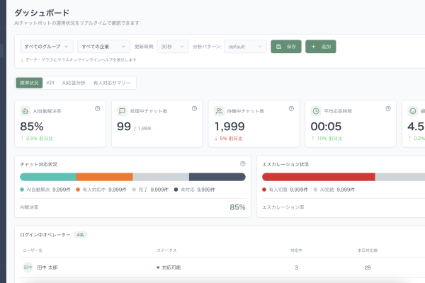 AIチャットボット管理システム
