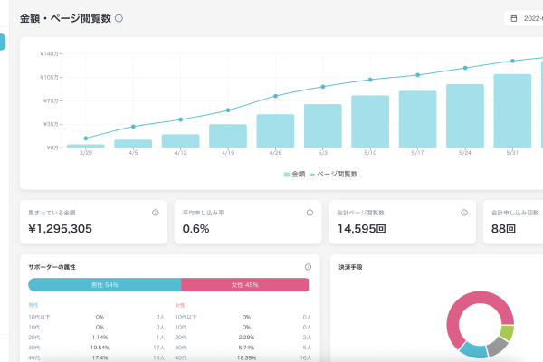 クラウドファンディングサイト